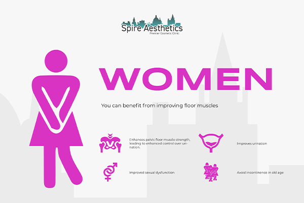Benefits of EMS Female Urinary Incontinence Device Buckinghamshire