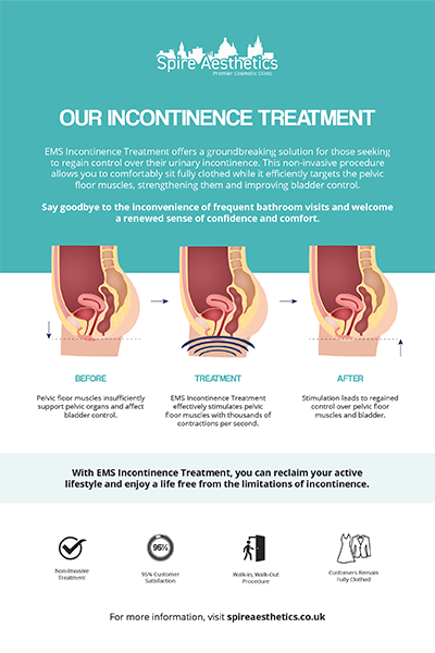 image to show how EMS treatment works for female urinary incontinence Buckinghamshire