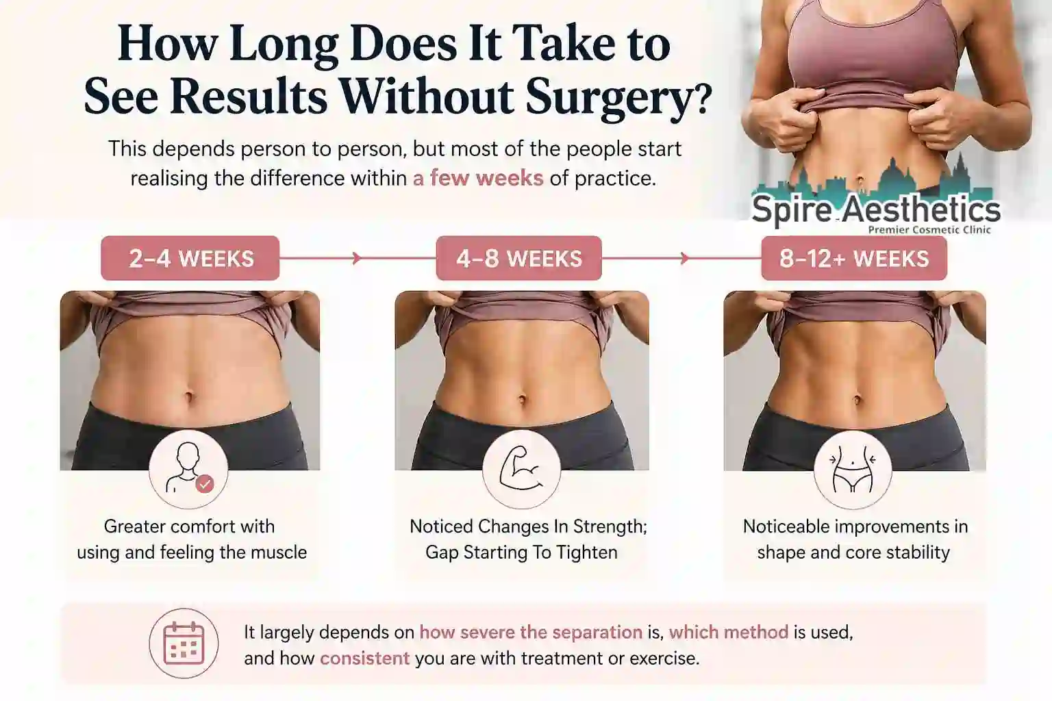 How Long Does It Take to See Results Without Surgery Buckinghamshire?